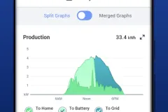Solaredge-Monitoring-Produktion
