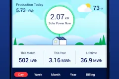 Solaredge-Monitoring